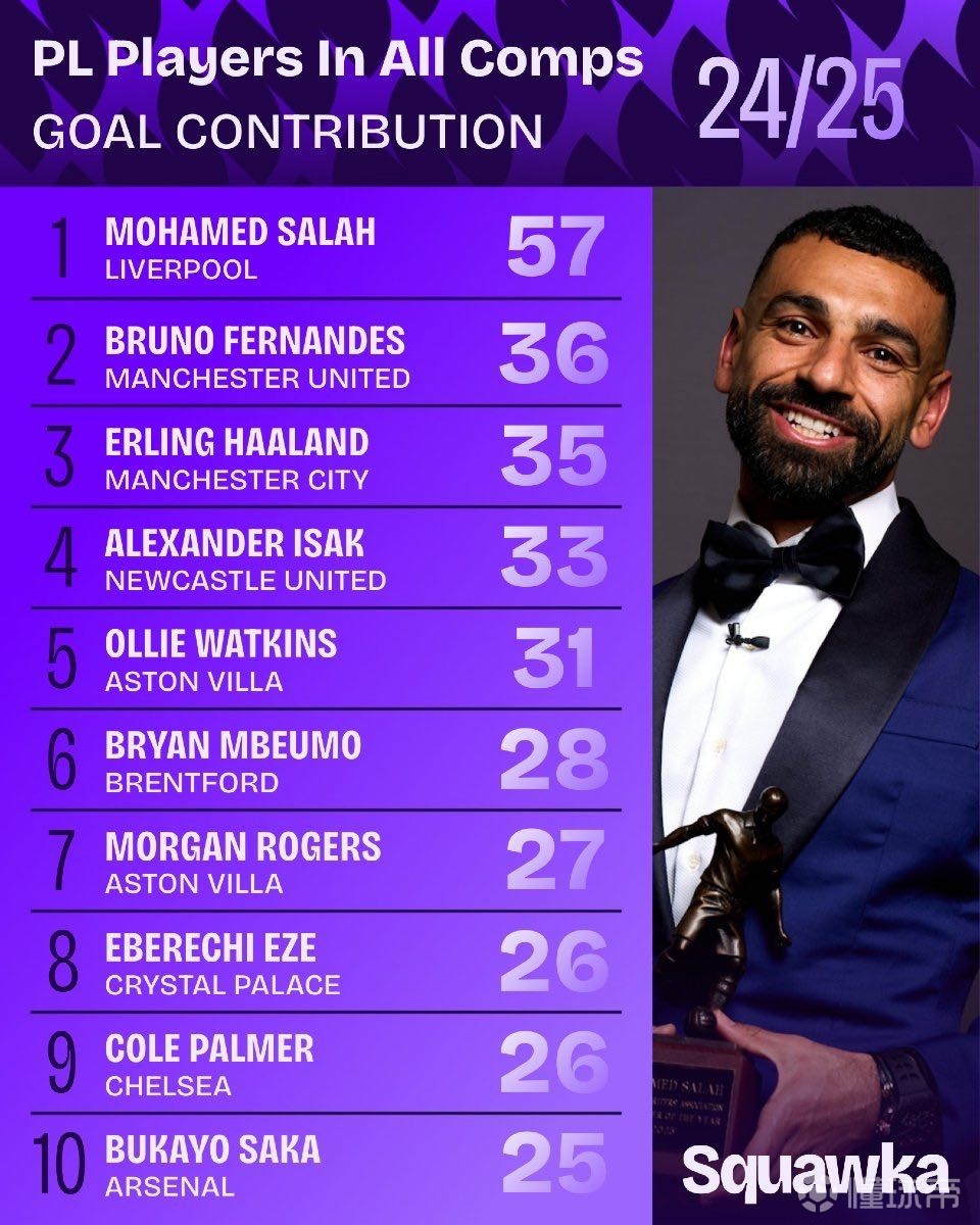 结果为波动 结果为波动