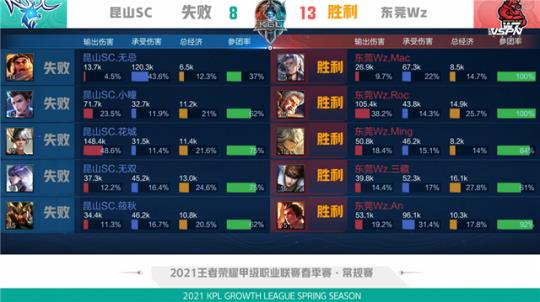 球威胁放大 球威胁放大