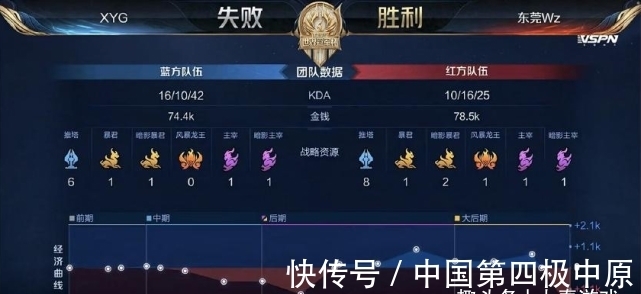 实现的绩效